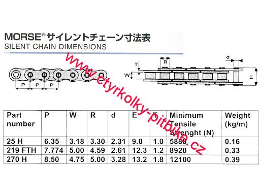 Řetěz na elektrickou čtyřkolku