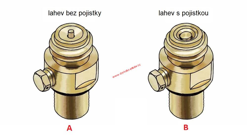 Láhvový ventil CO2 pro Sodastream