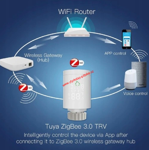 TUYA termostatická hlavice - set 4 ks + brána Zigbee
