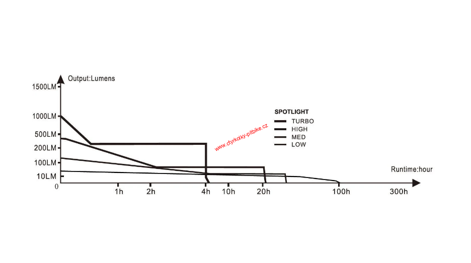 Čelovka - svítilina Fenix HM65R